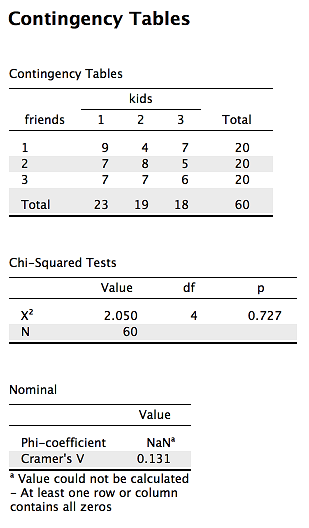 v-for-chi-square